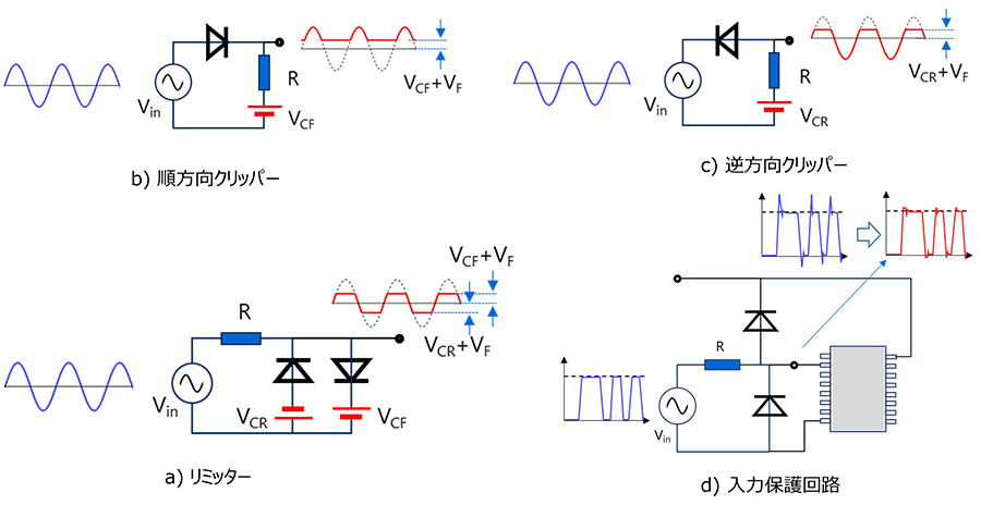 図-5　クリッパー回路・リミッター回路と入出力波形