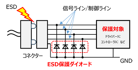 図-7　ESD保護回路