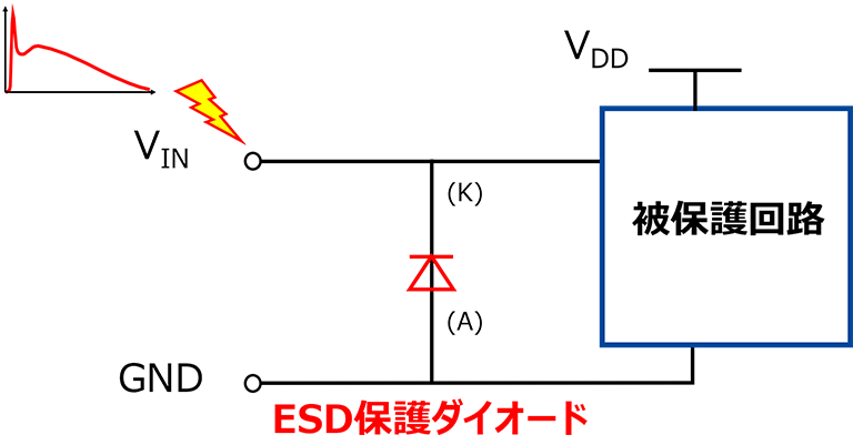 図-1　ESD保護ダイオード挿入例
