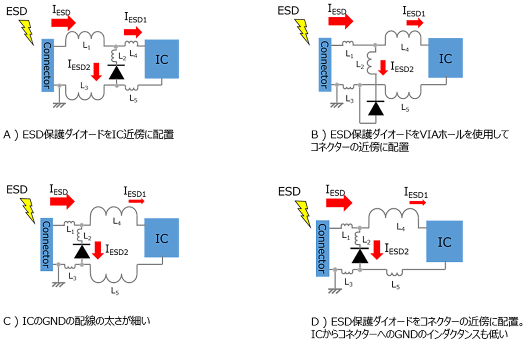 図-3　ESD侵入口、IC、ESD保護ダイオードの位置的な関係