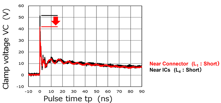 図-4　ESD侵入時のIC端の電圧（図Aと図Dの比較）