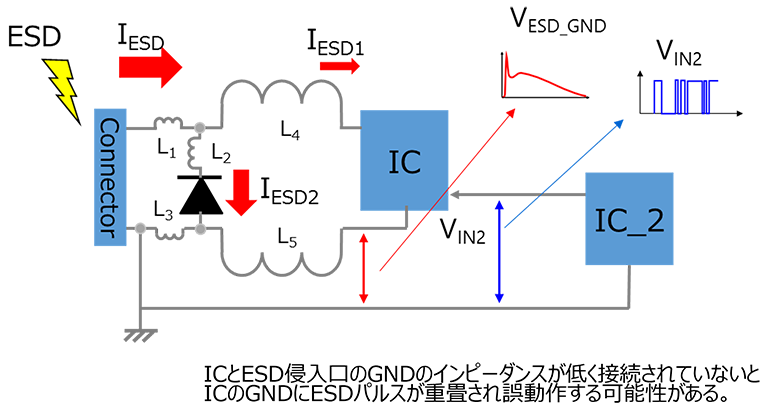 図-5  図-3　C図の補足　