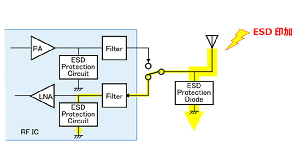図 １ アンテナシステムへの静電気放電