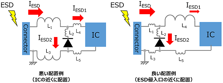 図-3　ESD保護ダイオード レイアウト例