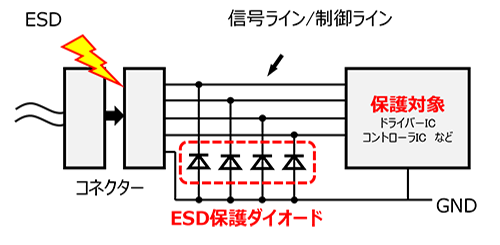 図-1　ESD保護ダイオード挿入例
