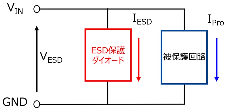 図-6　ESD侵入時の簡易回路構成