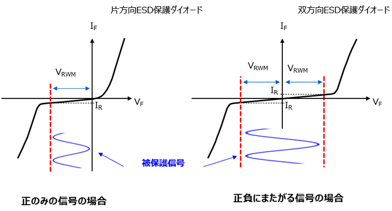図-4　被保護信号とV<sub>RWM</sub>の関係