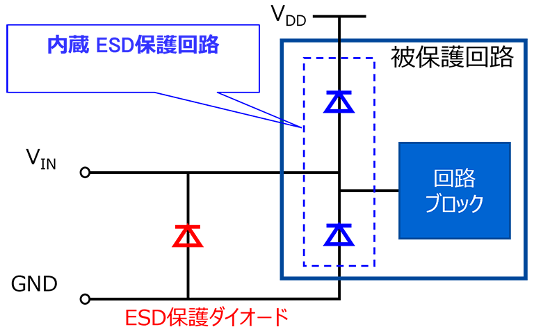 図-6　IC内蔵ESD保護回路と外付けESD保護ダイオード