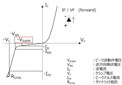 図-1　電気的特性の定義