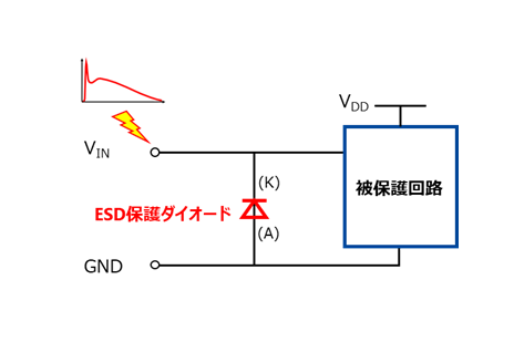  図-2　ESD保護ダイオード挿入例