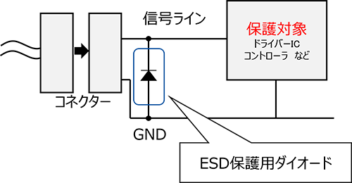 図-2　ESD保護ダイオード挿入例