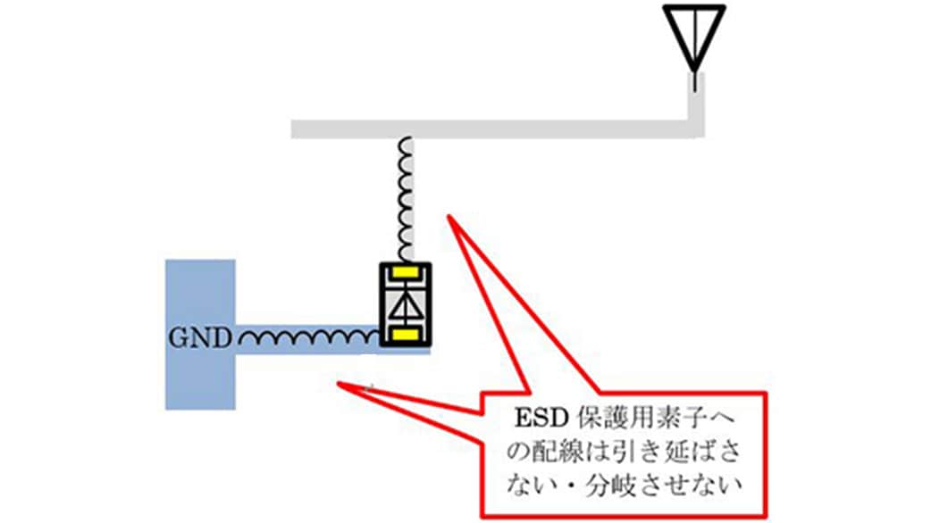 図 6 アンテナにおけるESD保護用ダイオードの避けるべき配置例