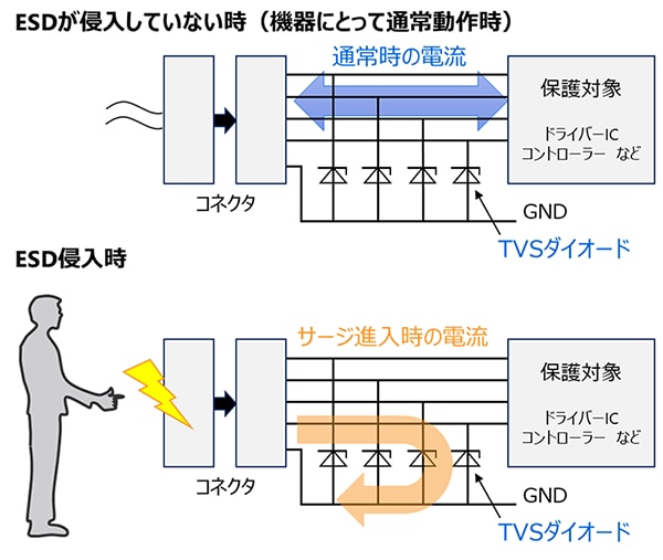 TVSダイオードの仕組み