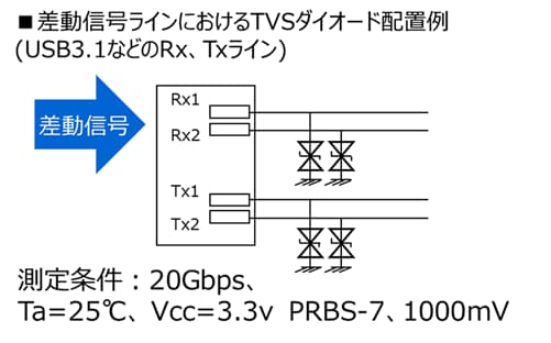 差動信号ラインにおけるTVSダイオード配置例（USB3.1などのRx、Txライン）