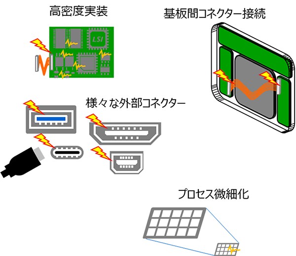 ESD保護が必要な要因