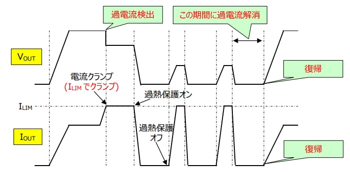 過電流保護動作のタイミングチャート（オートリトライタイプ）