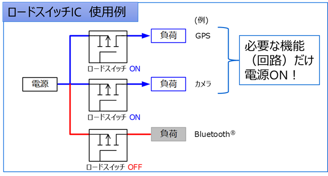 ロードスイッチIC使用例