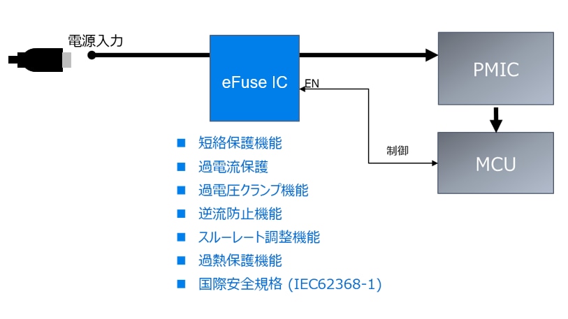 eFuse IC（電子ヒューズ）とはなんですか？