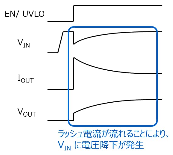 図1. スルーレート制御がない場合の動作波形イメージ図