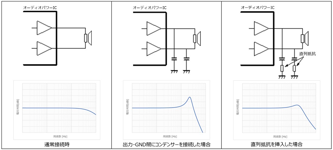 図-1　出力-GND間にコンデンサーを接続した場合の動作イメージ