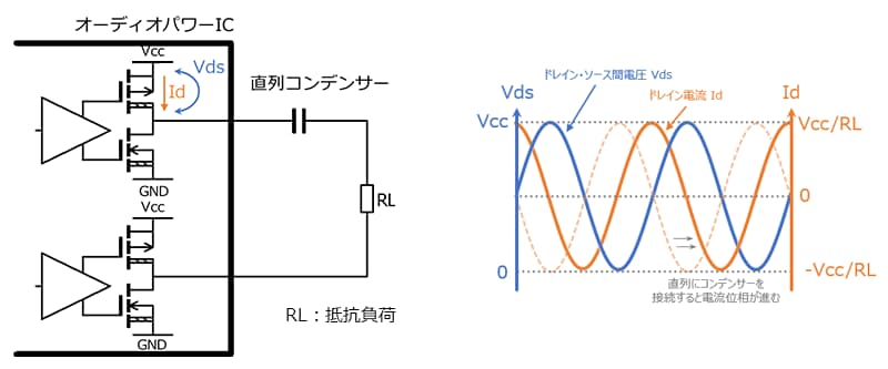 図-2　出力ラインに直列コンデンサーを接続した場合の動作イメージ