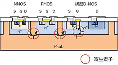 PN分離構造断面イメージ図