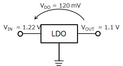 図1. 入力電圧 VIN ,出力電圧 VOUTと最小入出力間電圧差 VDO の関係