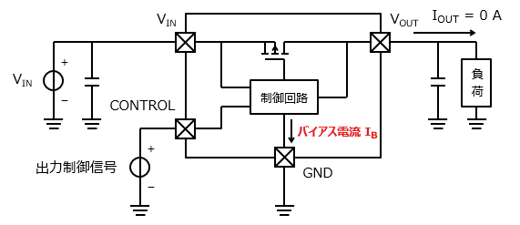 図1. バイアス電流