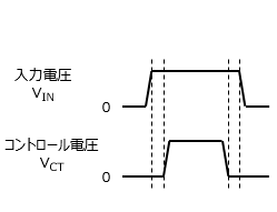 図1.1電源タイプLDOの電源シーケンス