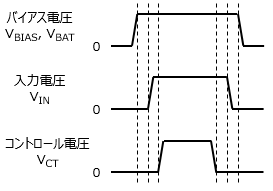 図2.2電源タイプLDOの電源シーケンス