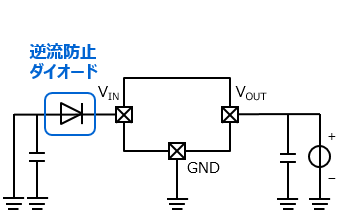 図2.逆流防止ダイオードによるLDOの逆接続時の対策例