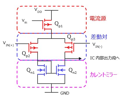 図-1　Pch MOSFET構成　入力差動対