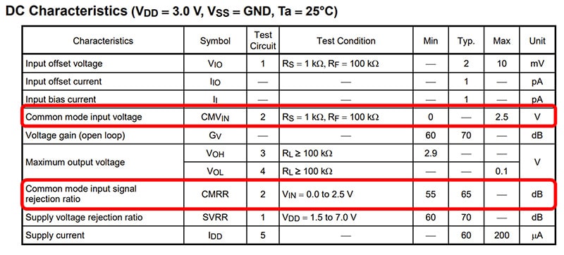 表-1　同相入力電圧 データシート記載例（TC75S51FU）