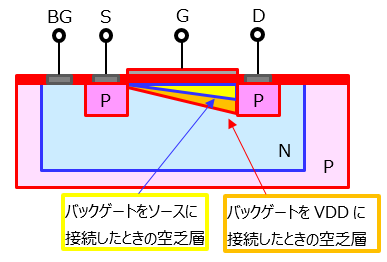 図-3　Nch MOSFET簡易構造図