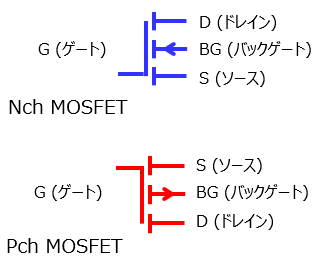 図-4　MOSFET回路記号