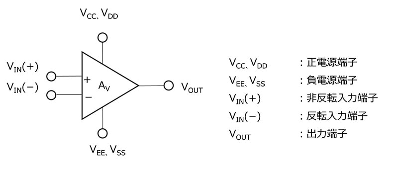 図-1　オペアンプの回路記号