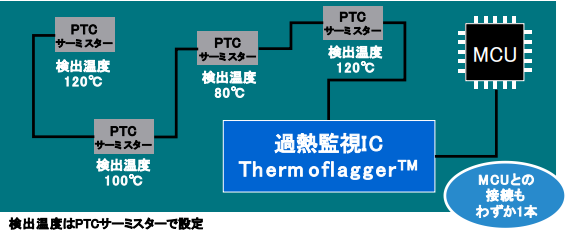 図1 Thermoflagger™ と PTC サーミスターを用いた過熱保護ソリューション