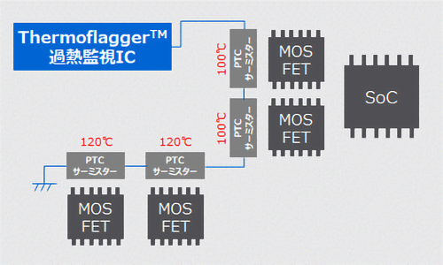 図1 Thermoflagger™の使用例1 (DC/DCコンバーター周辺)