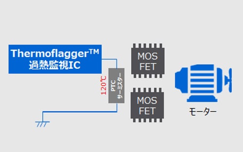 図2 Thermoflagger™の使用例2 (モーター周辺)
