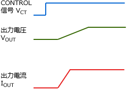 図1. 突入電流抑制機能内蔵の場合の動作波形例
