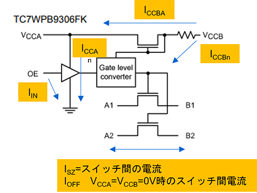 図-1　TC7WPB9306FKのリーク電流