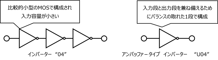 図1　インバーター　“04”と”U04”