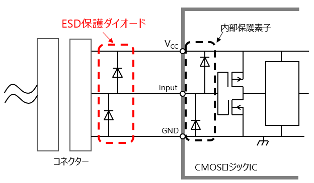 図-1　CMOSロジックICの入力保護