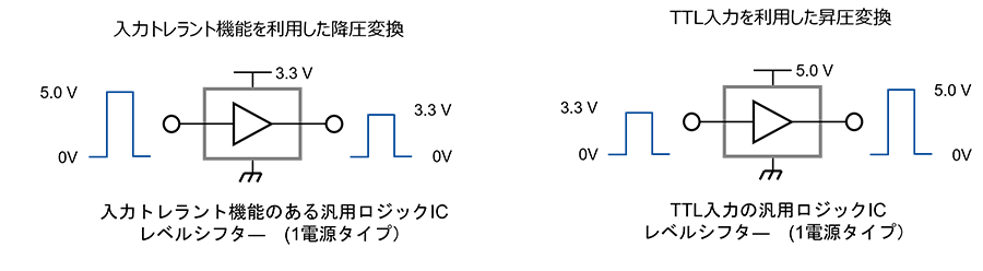 図-1　汎用ロジックIC（入力トレラントやTTL入力）、レベルシフター　(1電源タイプ)