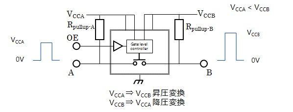 図-3　2電源レベルシフター（バススイッチタイプ）