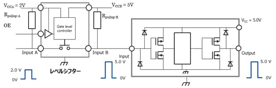 図-3　レベルシフターを使用した電圧変換（昇圧 2.0 V → 5.0 V） 　