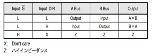 表-1　双方向バスバッファ―（74VHC245)の真理値表