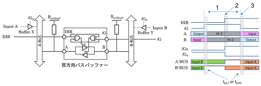 図-2　双方向バスバッファ―のタイミングチャート