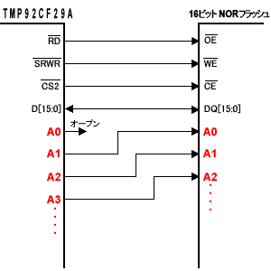 16ビットNORフラッシュとTMP92CF29Aの接続例