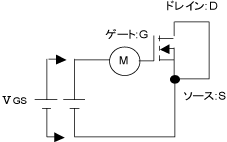 IGSSの測定例を示した図です。